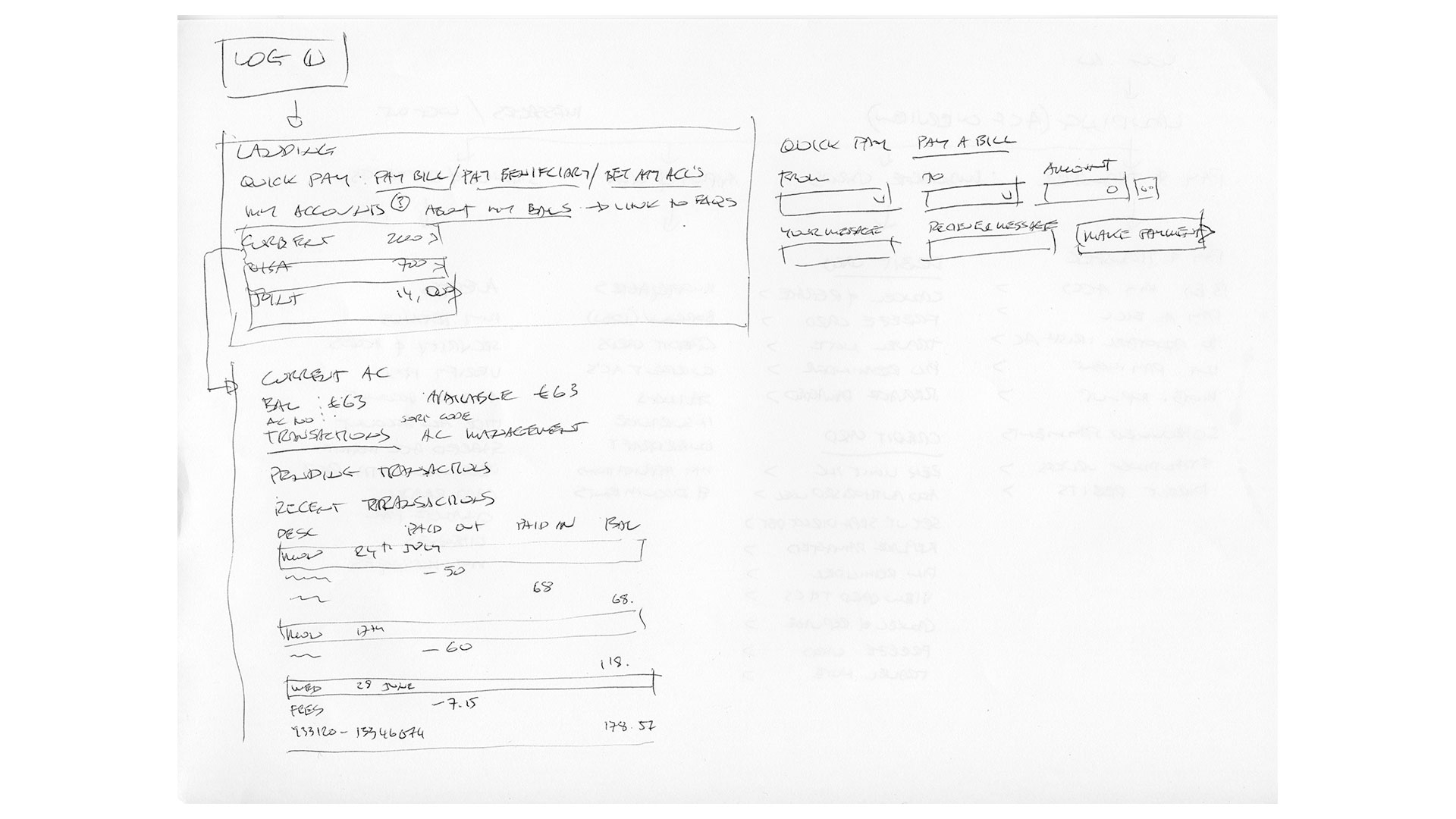 Working through IA