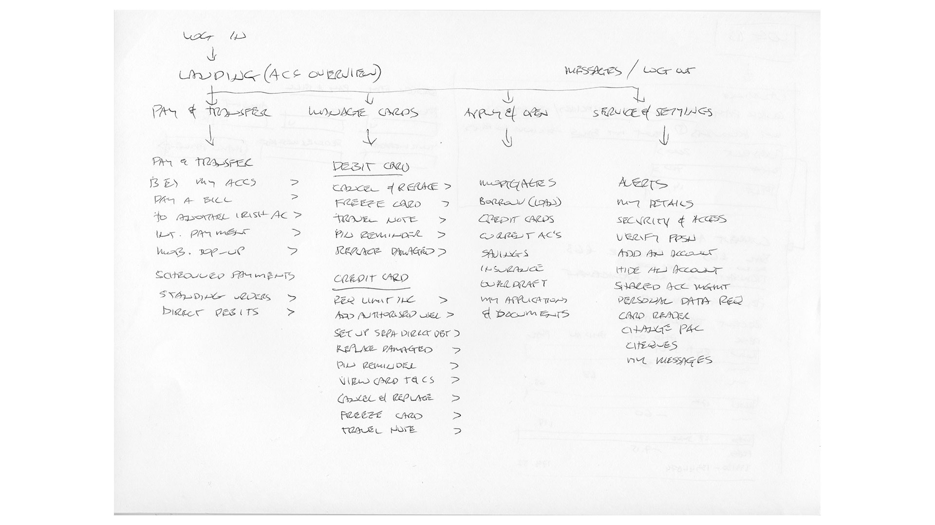 Working through IA