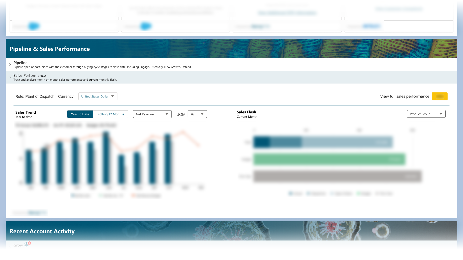 Pipeline and Sales Performance