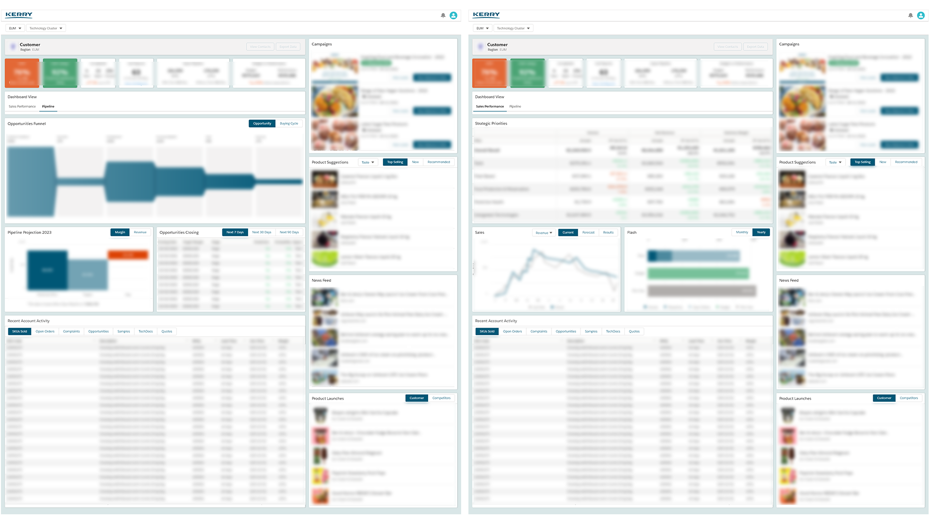 Pipeline and Sales Performance views - XD